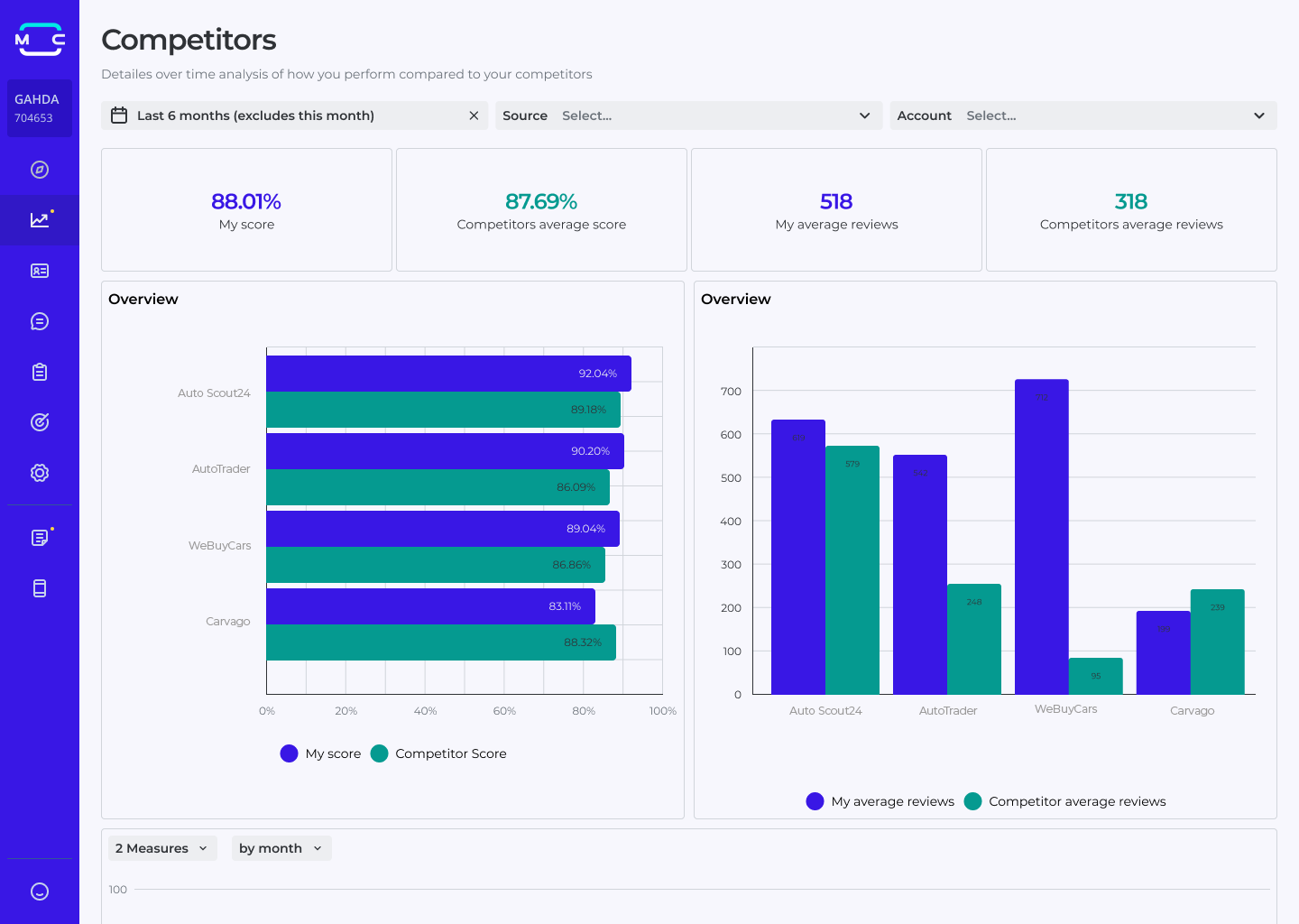 MotiCX Distribution Settings - Manage review collection across Google, Yelp, and other platforms